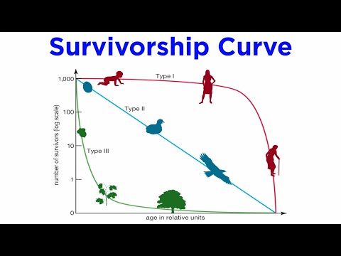 How do age structure diagrams predict the growth of a population?
