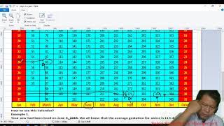 Swine 13 Determining Days of Farrowing