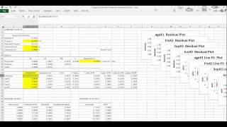 How to read the Multiple Regression Analysis Excel Output