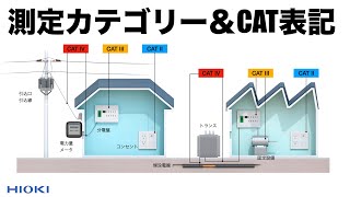 測定カテゴリーとCAT表記について