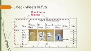 品管七大手法－流程圖、檢核表、直方圖、柏拉圖 | 鍾武勳 教師