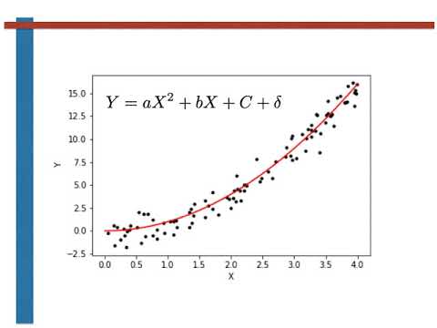 Can correlation be nonlinear?
