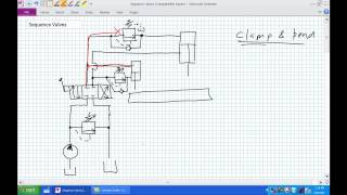 Sequence Valves