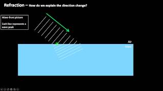 P7 - Refraction, Prisms \u0026 Diffraction Gratings