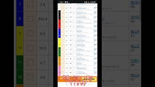 【予想公開】24/10/19 東京競馬 11R #富士ステークス 「卍指数」の予想を公開しました。「最強の予想」をご利用ください #富士ステークス予想  #富士S #富士S予想