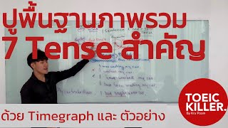 เรียน TOEIC ฟรี! ปูพื้นฐานภาพรวม 7 Tense สำคัญในโทอิค ด้วยกราฟเวลาและตัวอย่าง [INTENSIVE 2018]