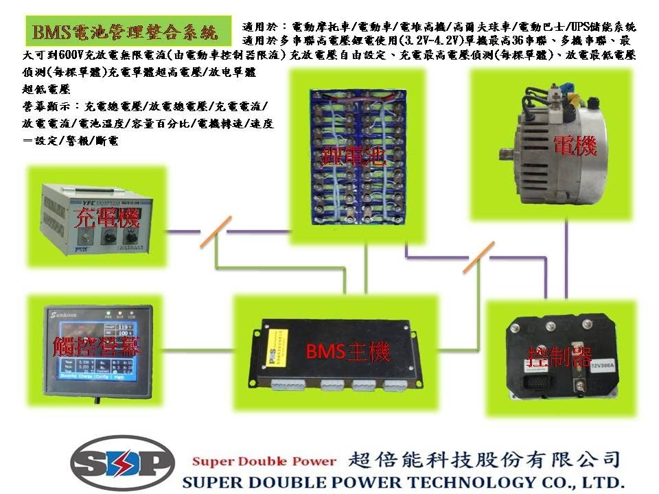 Battery Management Systems (BMS)電池管理系統 - YouTube