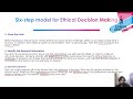 what is ethical decision making six step model for ethical decision making in tamil