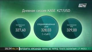 Дневная сессия KASE: 328,03 тенге за доллар