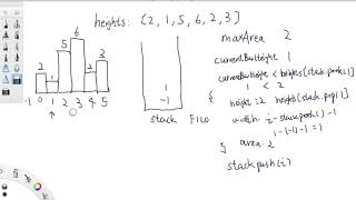 LeetCode Tutorial 84. Largest Rectangle in Histogram