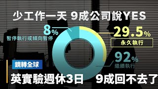 英國實驗一週工作4天　逾9成雇主與勞工都回不去了　營收平均成長35%　3成決定永久實施｜鏡轉全球 #鏡新聞