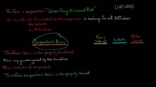 How to Calculate Corporation's Basis per Section 351 with a Built-in Loss (U.S. Corporate Tax)