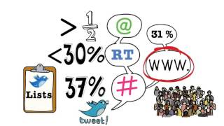 How Do Professors and Students Use Twitter?