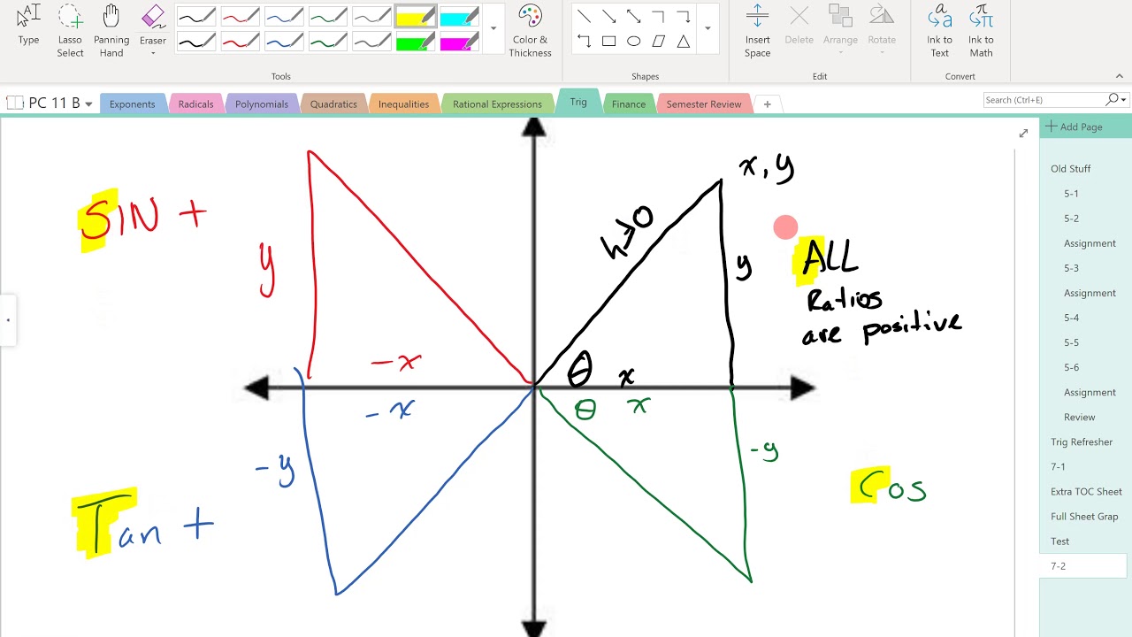 Jan 7 Block B Unit Circle Trig - YouTube