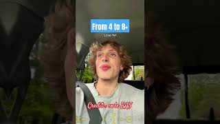 Sub 5 to Chad Transformation Fat Loss #blackpill #lookmaxxing #mewing
