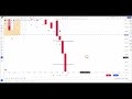 【价格行为学】进阶训练 trading view回放功能12月28号es复盘