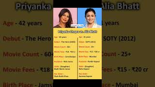 Priyanka Chopra 🆚 Alia Bhatt