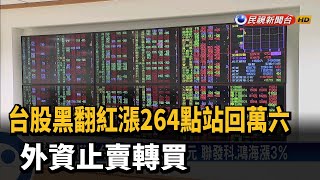 台股黑翻紅漲264點站回萬六 外資止賣轉買－民視新聞