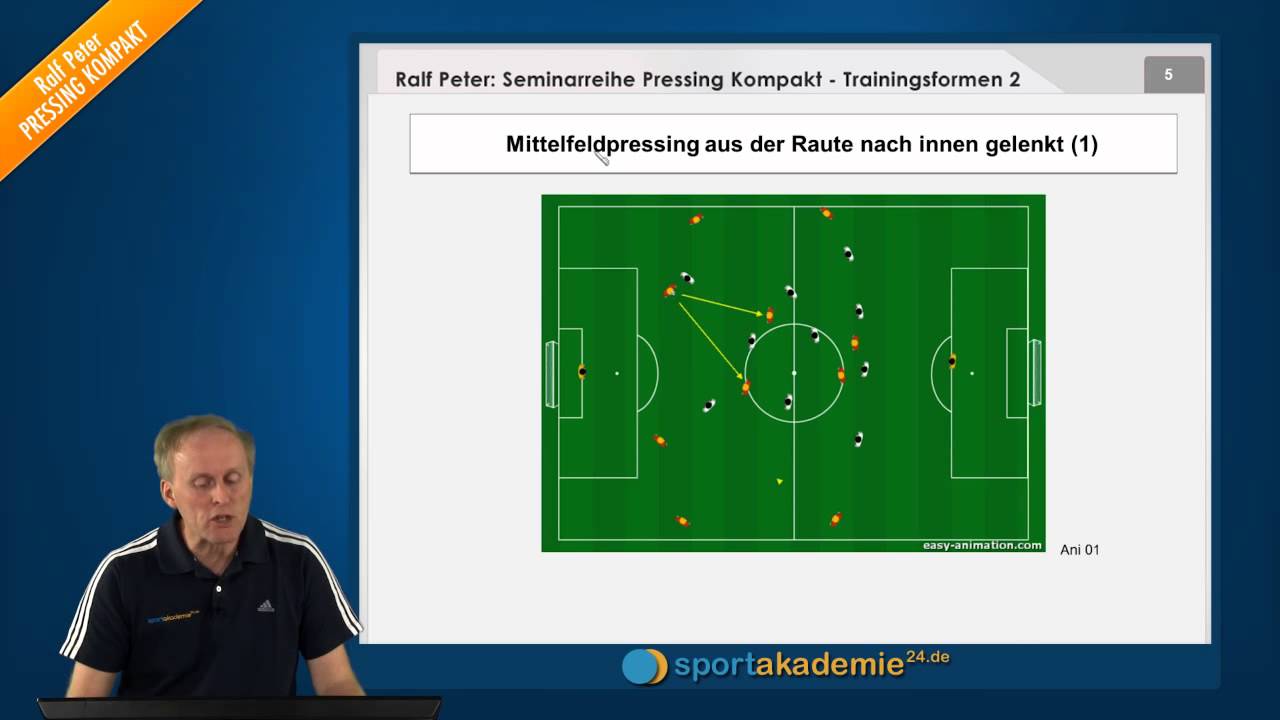 Taktik Fussball - Pressing Und Gegenpressing Übung 01 (Ralf Peter ...