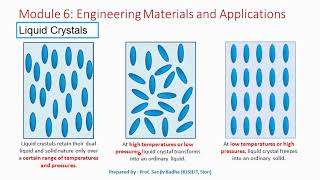 Liquid crystal phases (Smectic, Nematic and Cholesteric phase)