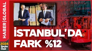 Ekrem İmamoğlu Farklı Kazandı! İstanbul Yerel Seçim Sonuçları! İşte İlçelerdeki Son Durum