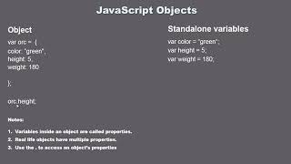 18 JavaScript Tutorial for Beginners 18 Objects | Computer Monk 🔴
