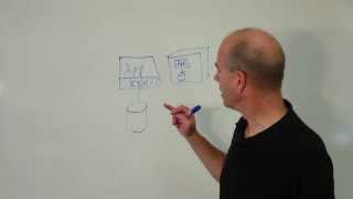 What's an Embedded Database
