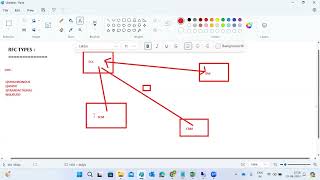 RFC TYPES \u0026 SMQ1/SMQ2/SMQR/SMQS