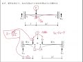 宮城学院建築構造力学演習第８回オンデマンド講義（不静定構造①）