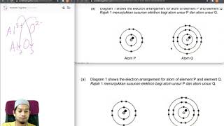 Sambungan Soalan Model SPM; Bab Struktur Atom, Ikatan Kimia dan Jadual Berkala.