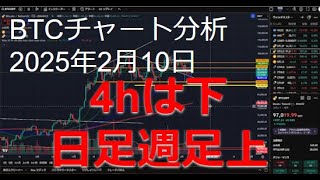 2025年2月10日ビットコイン相場分析