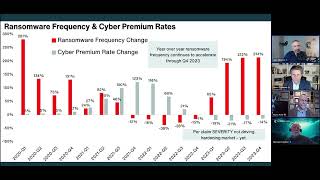 Cyber Insurance Changes: A 2024 update on getting the right cyber insurance