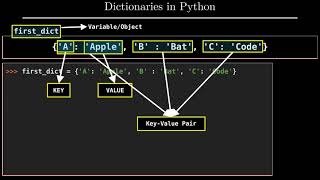 Dictionary tutorial in Python | Interactive Python Animation (Manim) | Python for Beginners