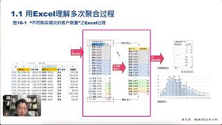 【第十章】10.1 业务分析案例：理解LOD表达式