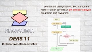 Flowgorithm' de Diziler(Array), Random ve Size