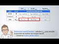 tableau d avancement et réactif limitant ✏️ exercice 1ère spé chimie