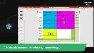 CS- Matriz Insumo -Producto, Input-Output.