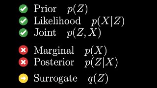 The challenges in Variational Inference (+ visualization)