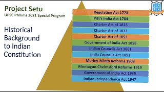 చారిత్రాత్మక నేపధ్యం|| Historical Background to the Indian Constitution || Project Setu ||Mana La Ex