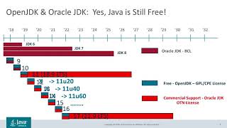 What's New in Java 11