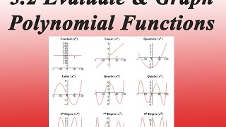 5 2 Evaluate and Graph Polynomial Functions