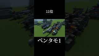 戦車強さランキング 【Minecraft BE 回路学区(軍事部)】 #be #minecraft #戦車 #統合版 #軍事部 #マイクラ #pe