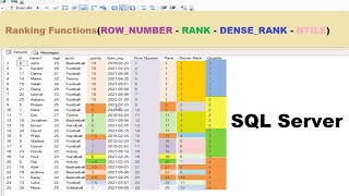Sql Server Tutorial Ranking Functions In Sql Server Row Number Rank Sql Server Tutorial Ranking Functions In Sql Server Row Number Rank