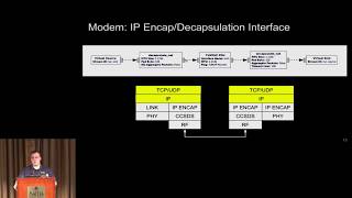 GRCon17 - Building a Moderately Complex Modem with Spare Parts - Dan CaJacob