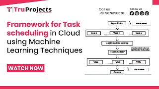 Framework for Task scheduling in Cloud using Machine Learning Techniques BTECH PROJECTS IN HYD