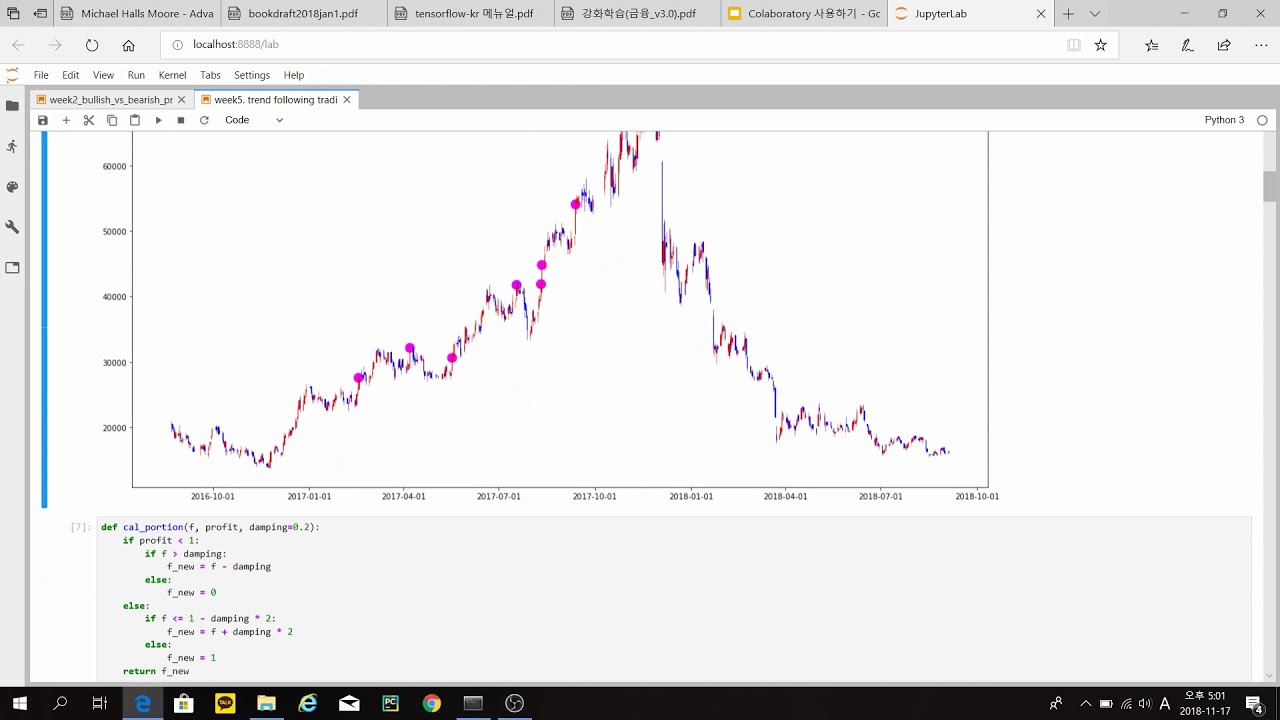 Strategy Backtesting With Python. [week3]Trend Following Trading - YouTube