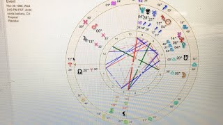 How to locate the eclipse in your chart