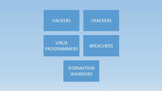 Computer/Class VIII/Chapter-8/Computer Ethics, Crime and Security