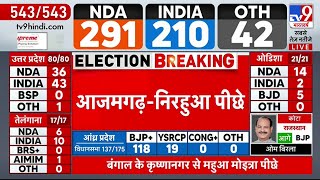 Lok Sabha Election Result 2024: Azamgarh से BJP के निरहुआ पीछे | PM Modi vs Rahul Gandhi | SP