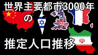 `世界主要都市3000年の推定人口推移